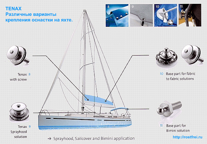 TENAX - различные варианты крепления оснастки на яхте.