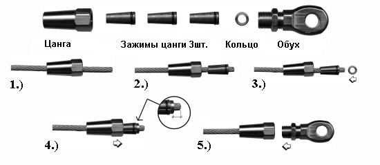 Конструкция цаногового зажима троса