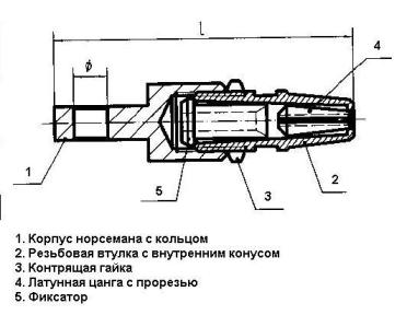 Конструкция цангового норсемана для троса 1X19