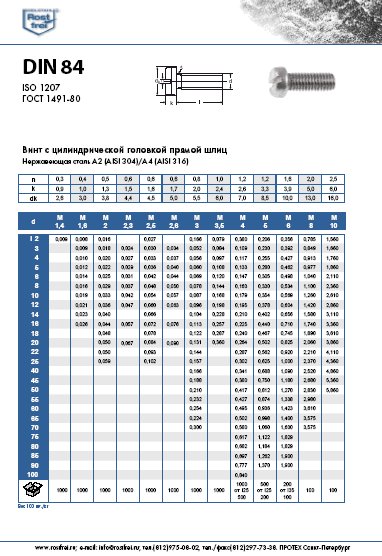 DIN 84 - нержавеющий винт с прямым шлицем = ISO 1207 = ГОСТ 1491