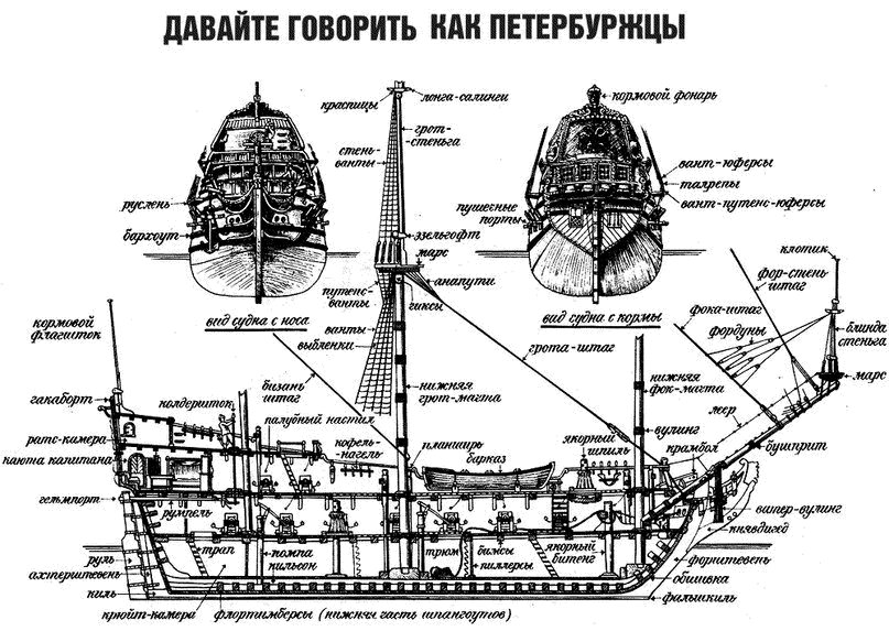 Давайте говорить как Петербуржцы. Профессиональные термины и обозначения на парусном судне.